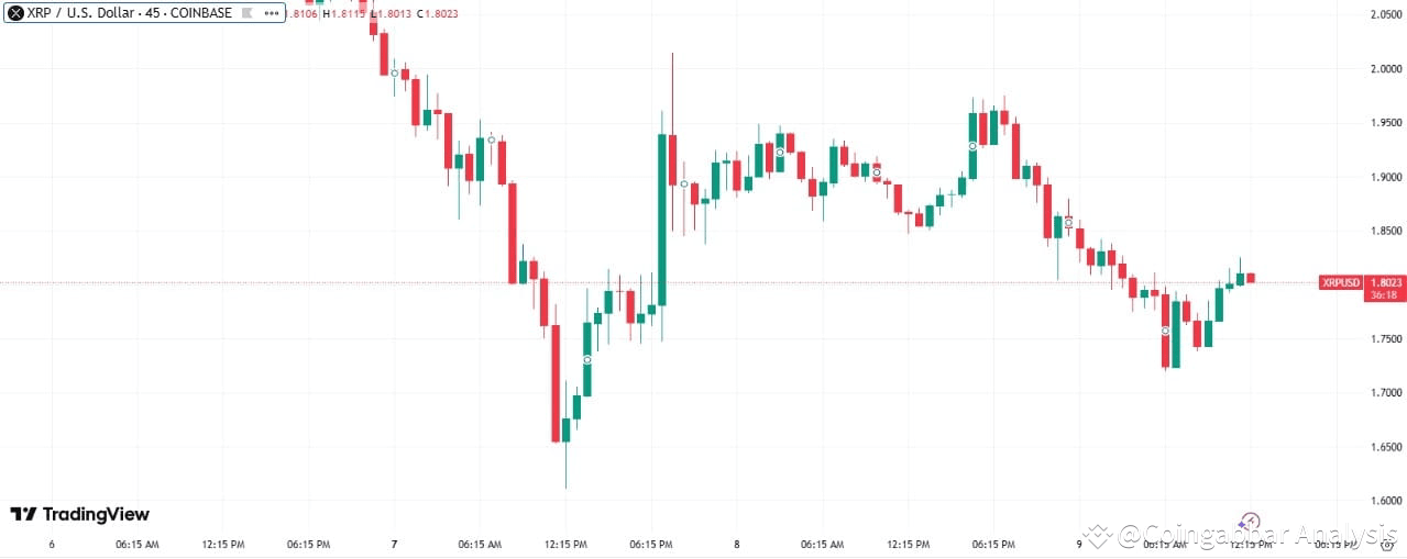 XRP Trading Chart