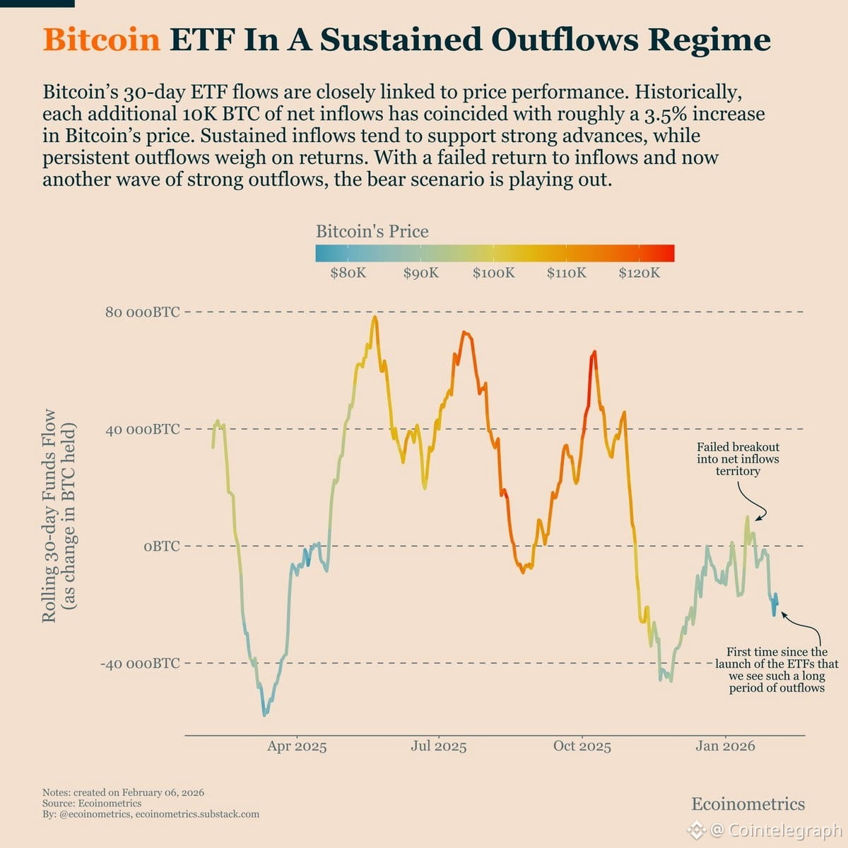 Cryptocurrencies, Ethereum, Bitcoin Price, Adoption, Markets, United States, Price Analysis, Market Analysis, Ether Price, Ethereum ETF, Bitcoin ETF, ETF