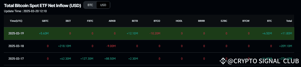 Total Bitcoin spot ETF net inflow chart. Source: Coinglass