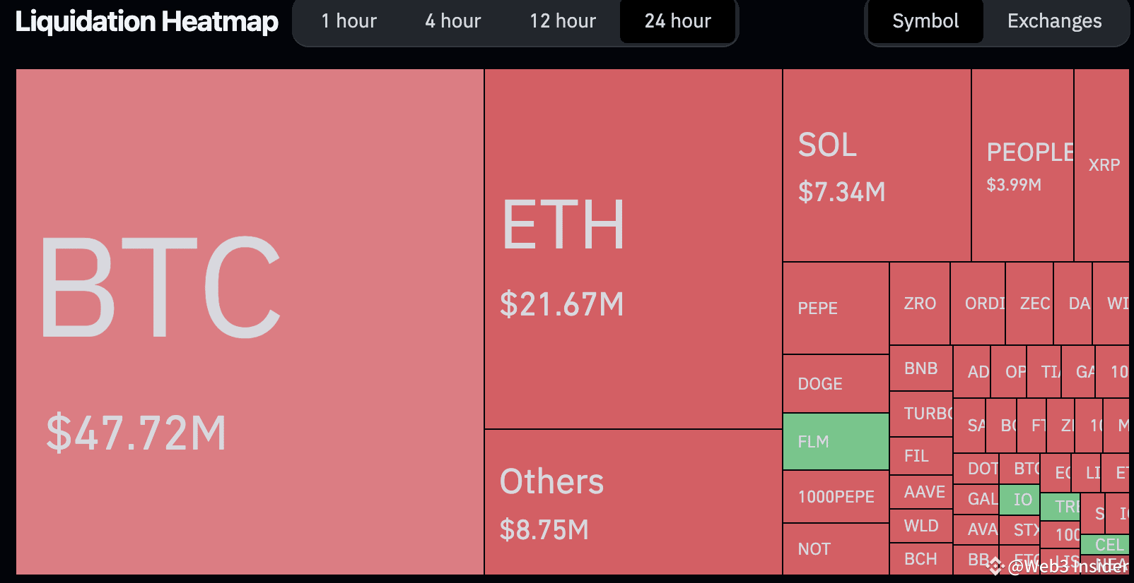 Coinglass Liquidation