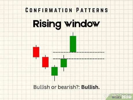 Step 1 Rising window