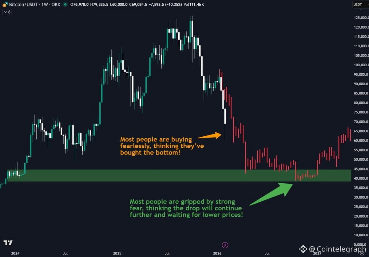 Cryptocurrencies, Bitcoin Price, Markets, Price Analysis, Market Analysis