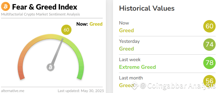 Fear and Greed Index