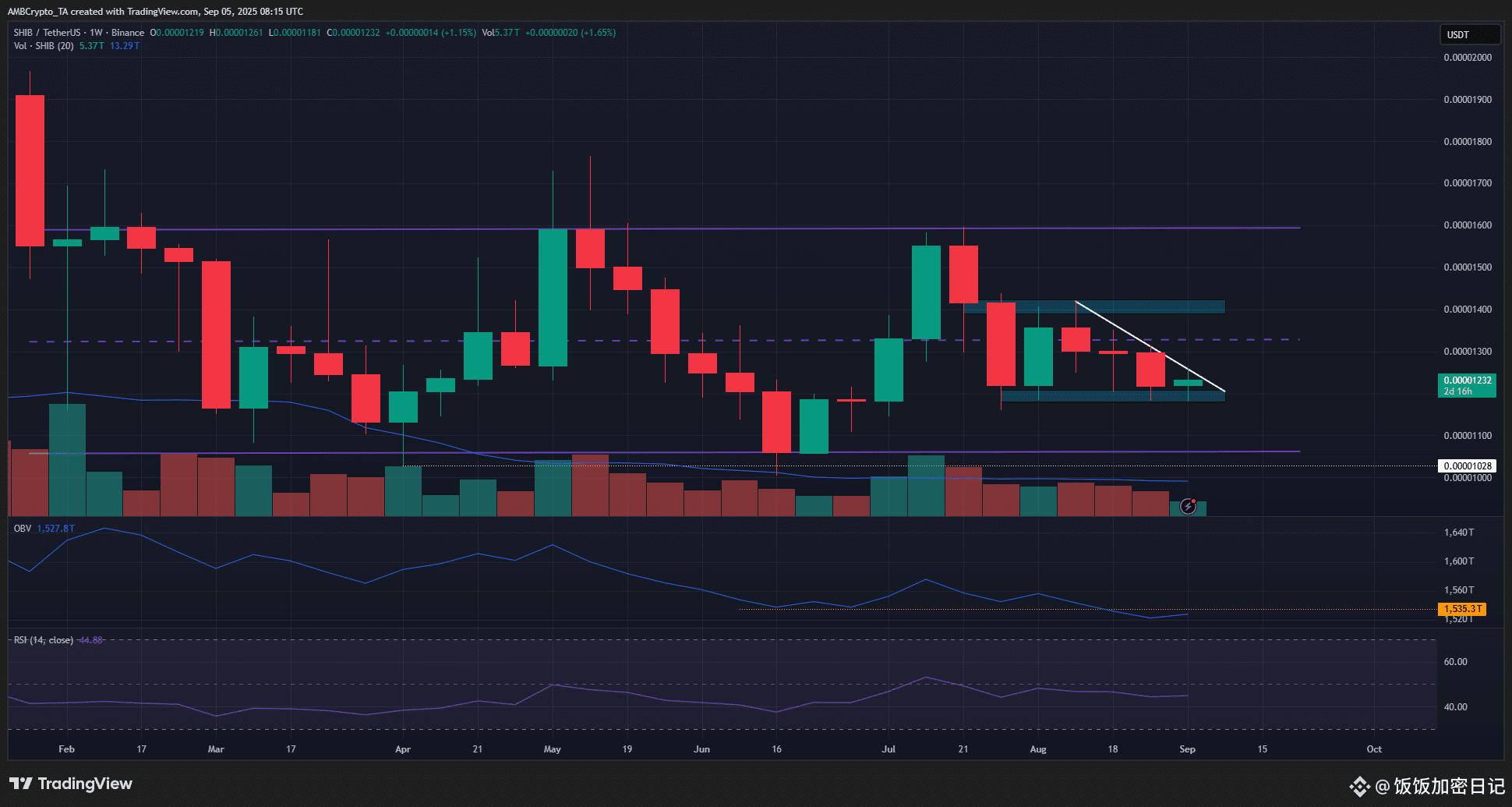 SHIB 1周图表