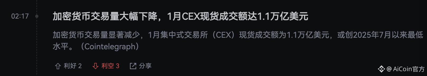 恐惧蔓延,交易低迷:2026年比特币市场在美联储变局前挣扎_aicoin_图2