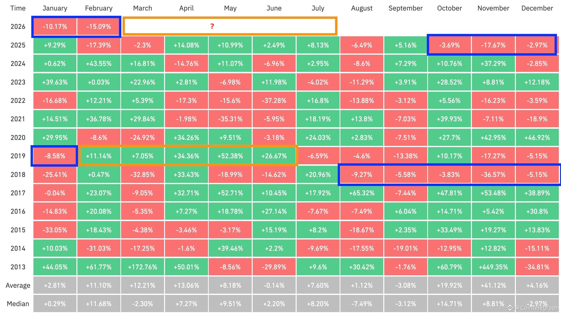 Cryptocurrencies, Bitcoin Price, Markets, Price Analysis, Market Analysis