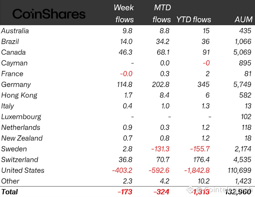Bitcoin Price, XRP, CoinShares, Solana, Ethereum ETF, Bitcoin ETF