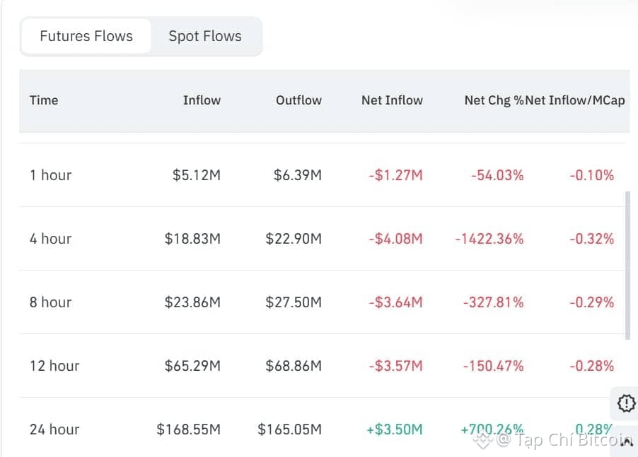Giá RENDER sẽ tăng lên 3,5 đô la hay giảm xuống 2,1 đô la?<br />