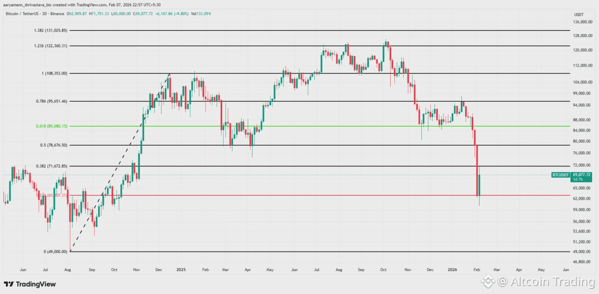 Анализ цены биткоина.
