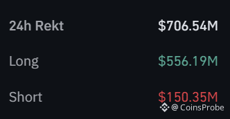 Crypto Liquidations on 02-02-2026