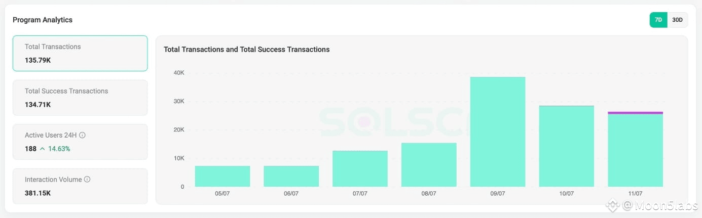 Obrázok, na ktorom je text, snímka obrazovky, vývoj<br /><br />Obsah vygenerovaný pomocou AI môže byť nesprávny.