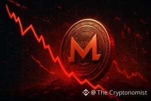 Monero price