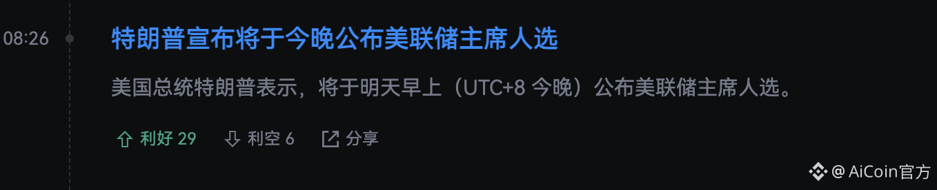 恐惧蔓延,交易低迷:2026年比特币市场在美联储变局前挣扎_aicoin_图4