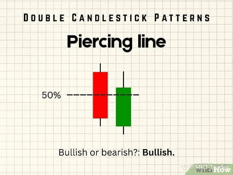 Step 5 Piercing line