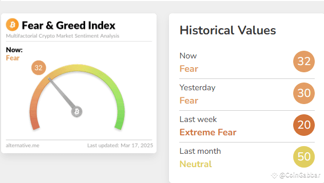 Crypto Fear and Greed Index