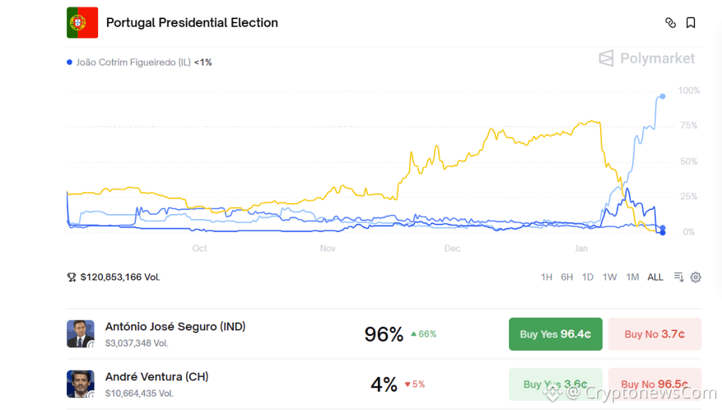Portugal Bans Polymarket - Polymarket Prediction Image