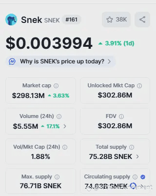 Snek Gains Momentum With a Rapidly Expanding Global Community
