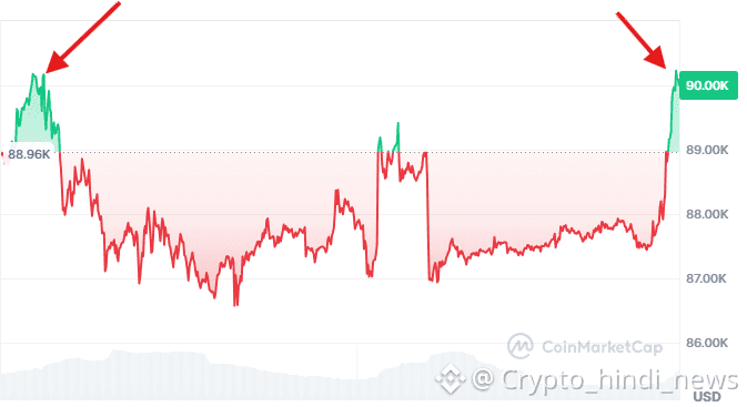 Bitcoin Bulls Attempt 