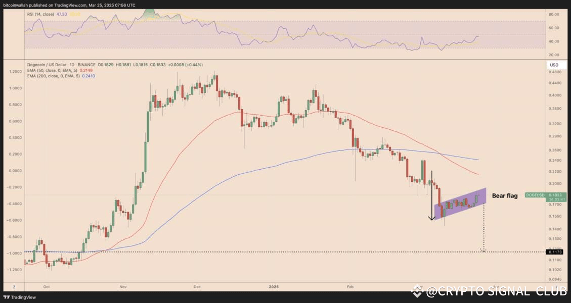 Dogecoin, Cryptocurrencies, Markets, Elon Musk, Tech Analysis, Market Analysis, Altcoin Watch, Memecoin