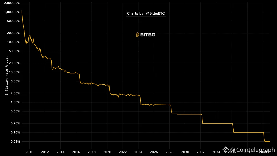 Gold, Bitcoin Price, Bitcoin Analysis, Markets, Price Analysis, Market Analysis