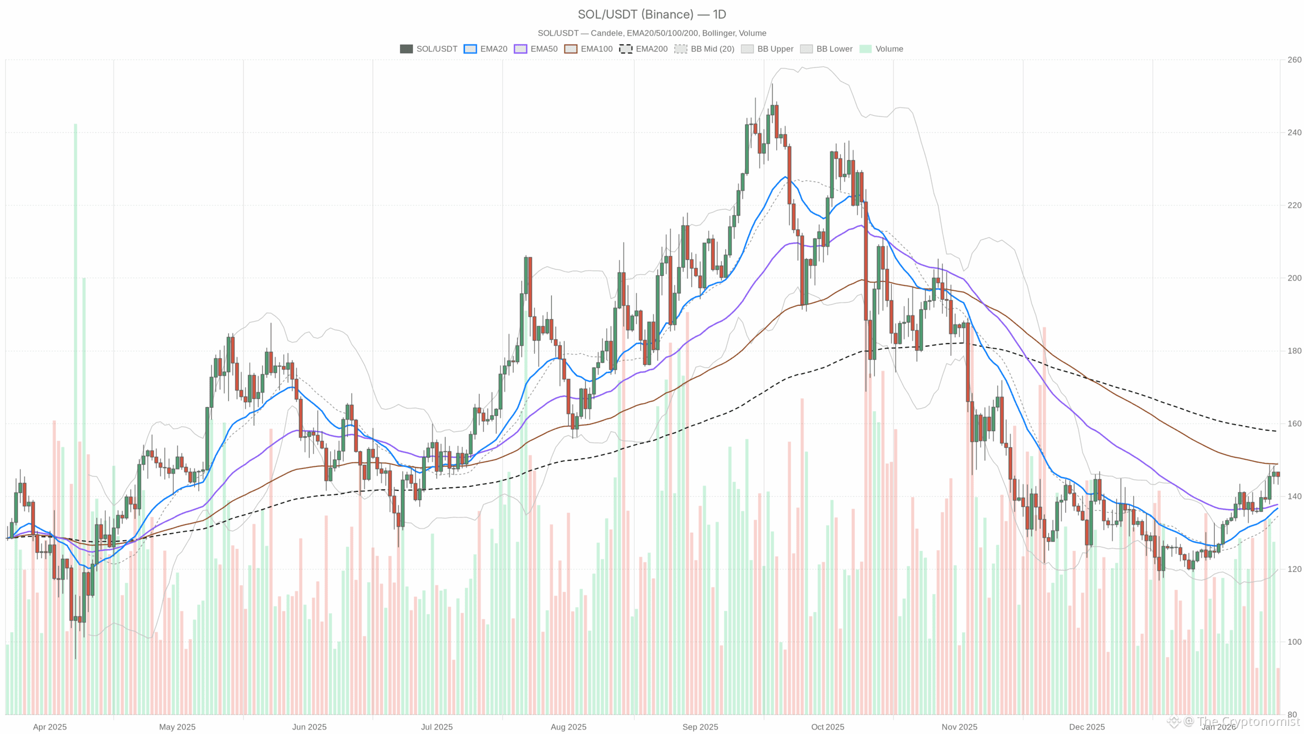 Daily chart <a href=