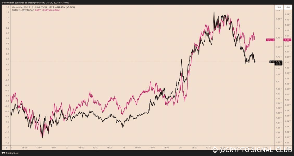 Dogecoin, Cryptocurrencies, Markets, Elon Musk, Tech Analysis, Market Analysis, Altcoin Watch, Memecoin