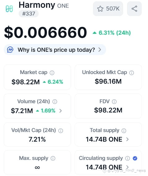 Best Crypto to Invest 2025