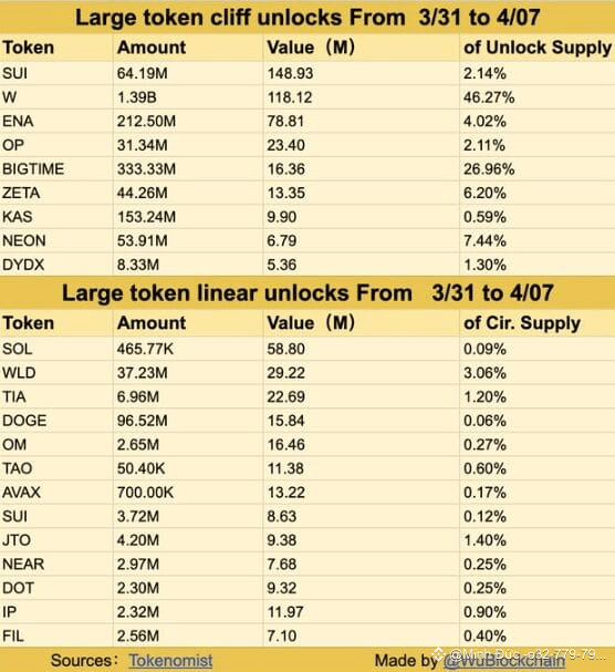 Nguồn: Wu Blockchain