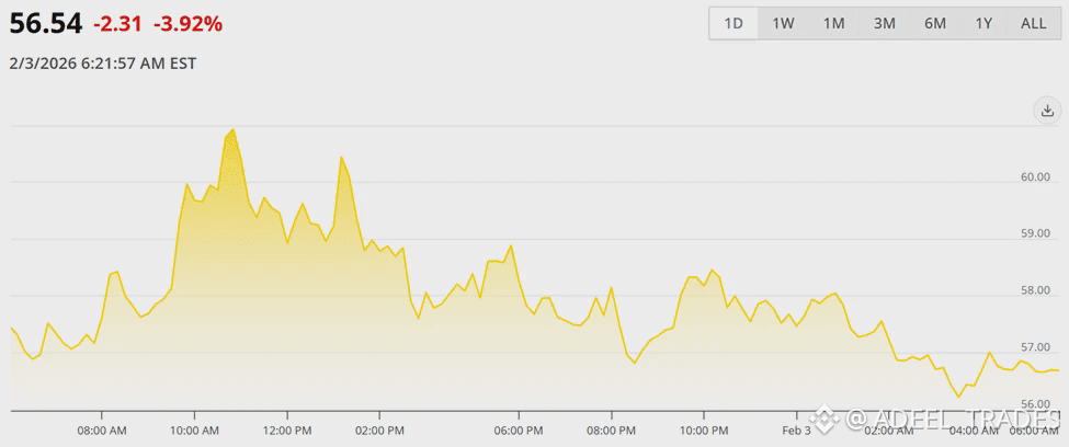 Gold to Silver Ratio