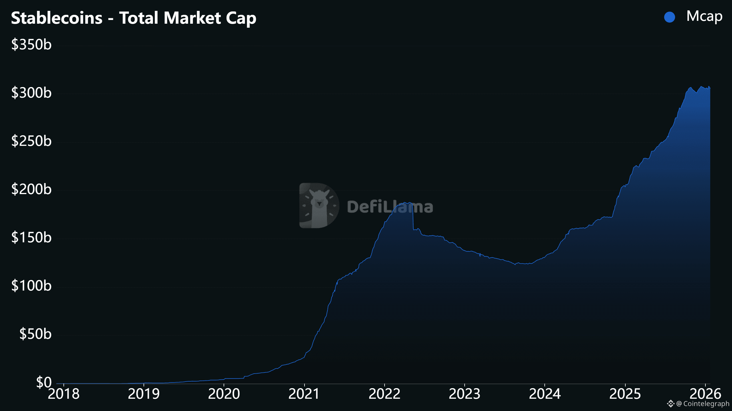 Coinbase, Cryptocurrencies, Donald Trump, World Economic Forum, Davos, Binance, Stablecoin, Tokenization, Features