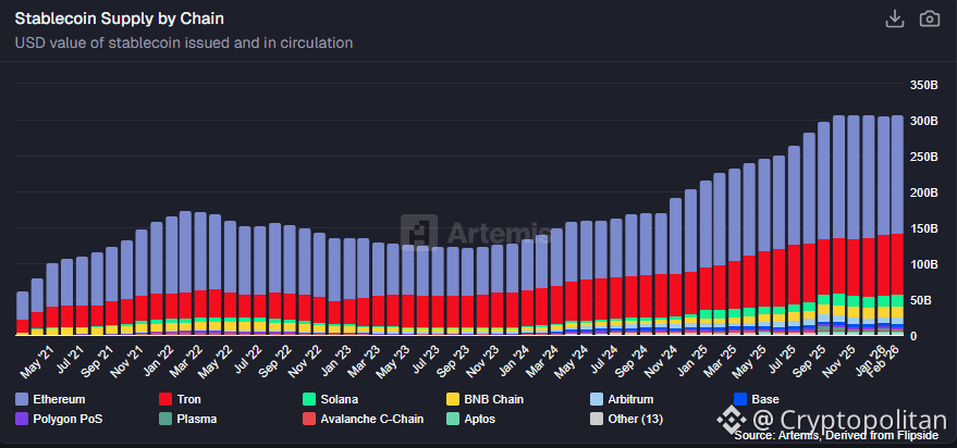 Stablecoin supply falls in February, USDT market cap shrinks the fastest since 2022