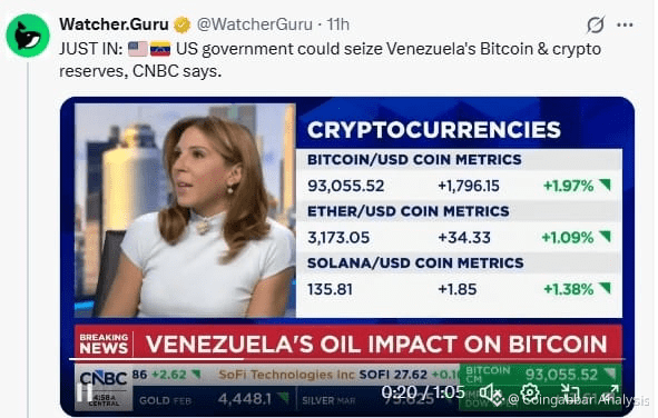CNBC Venezuela Bitcoin Reserve Update