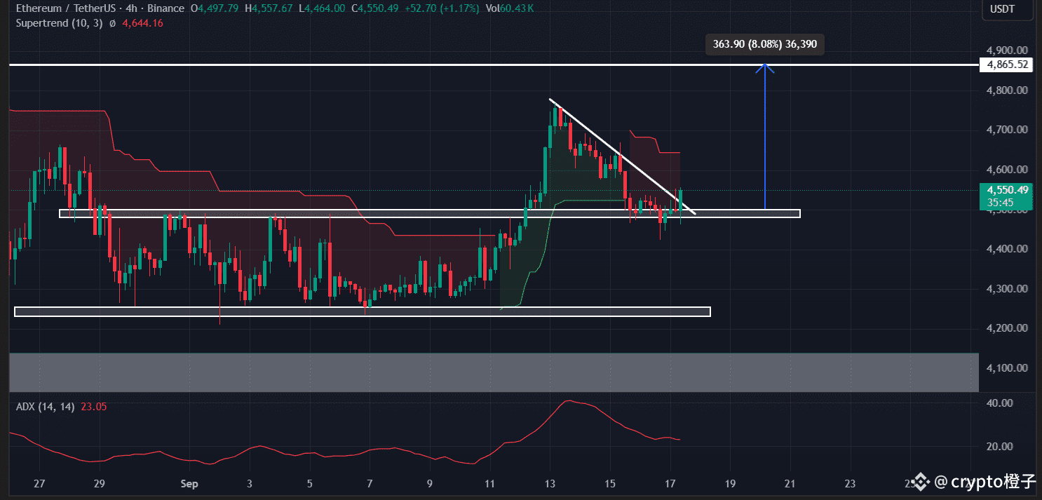 以太坊（ETH）价格走势