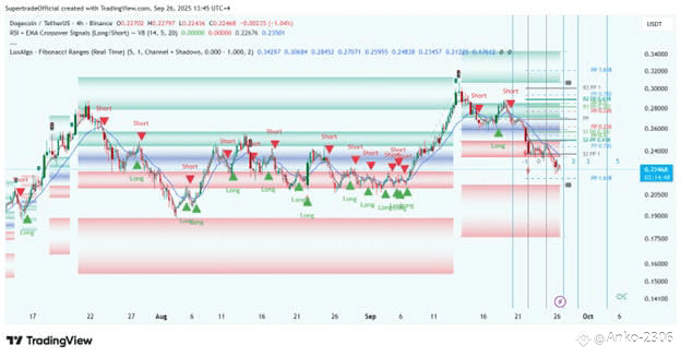With DOGE Struggling, Analysts Suggest MUTM Could Be the Next Crypto to Hit $3 by Q3 2026