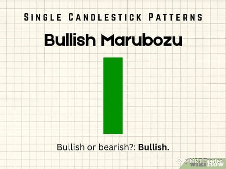 Step 9 Bullish Marubozu