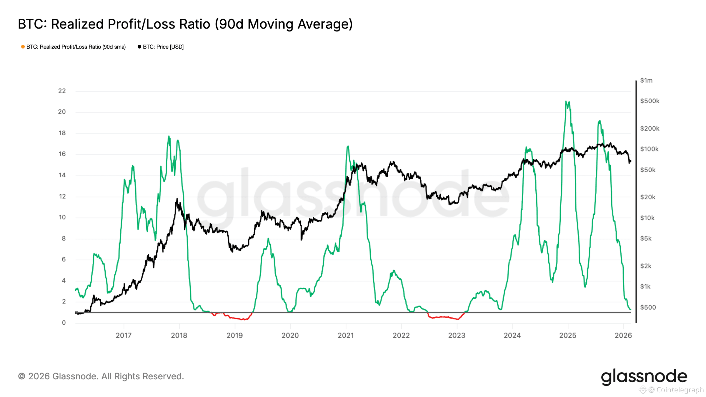 Cryptocurrencies, Bitcoin Price, Bitcoin Analysis, Markets, Cryptocurrency Exchange, Price Analysis, Supply, Market Analysis, Liquidity, Total Supply