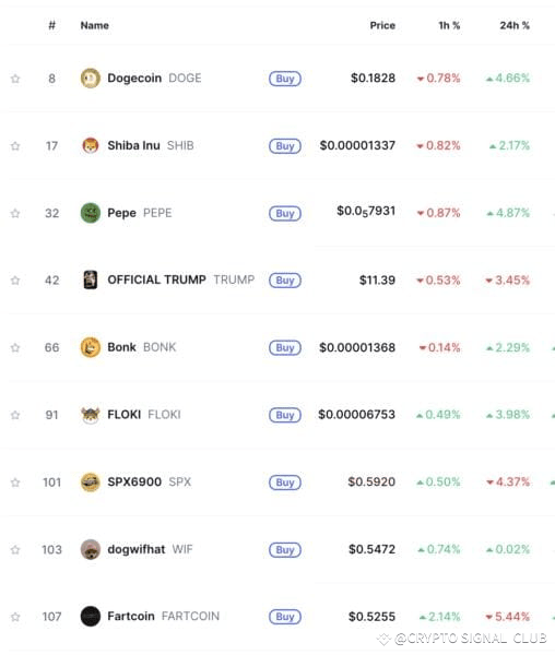 Dogecoin, Cryptocurrencies, Markets, Elon Musk, Tech Analysis, Market Analysis, Altcoin Watch, Memecoin