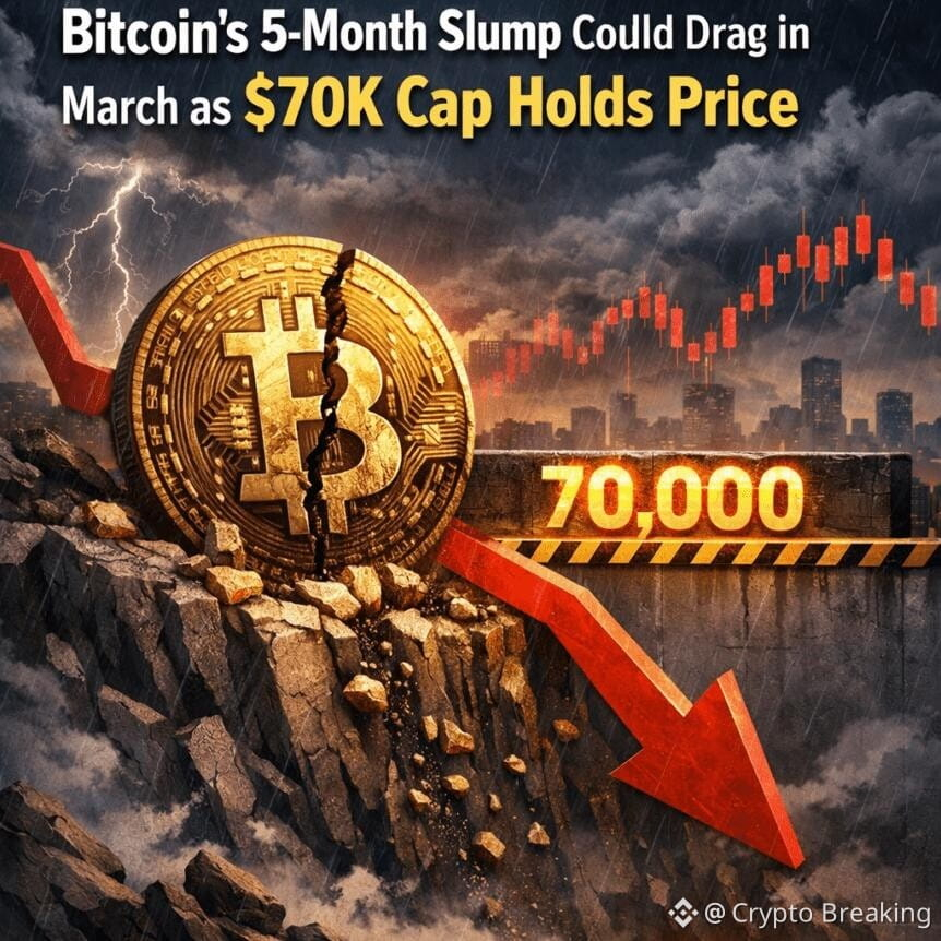 Bitcoin's 5-Month Slump Could Drag In March As $70k Cap Holds Price
