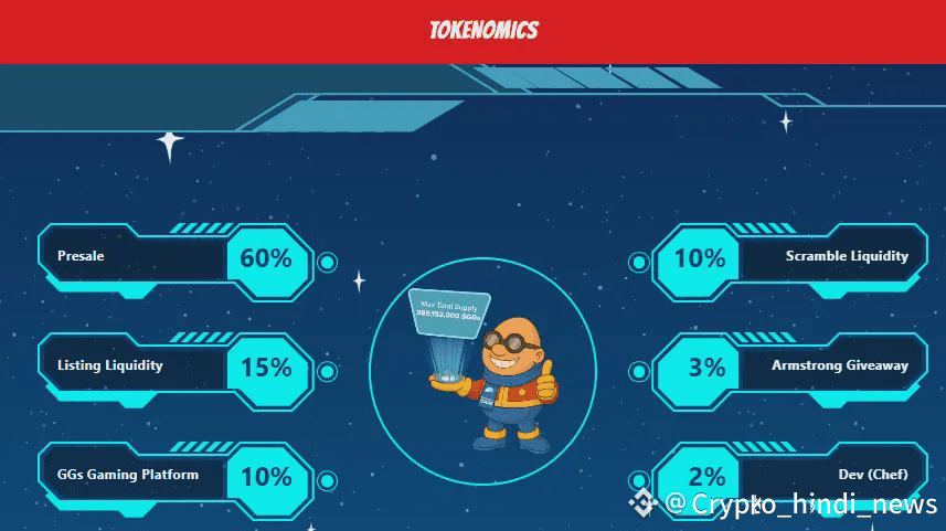 Based Eggman Tokenomics