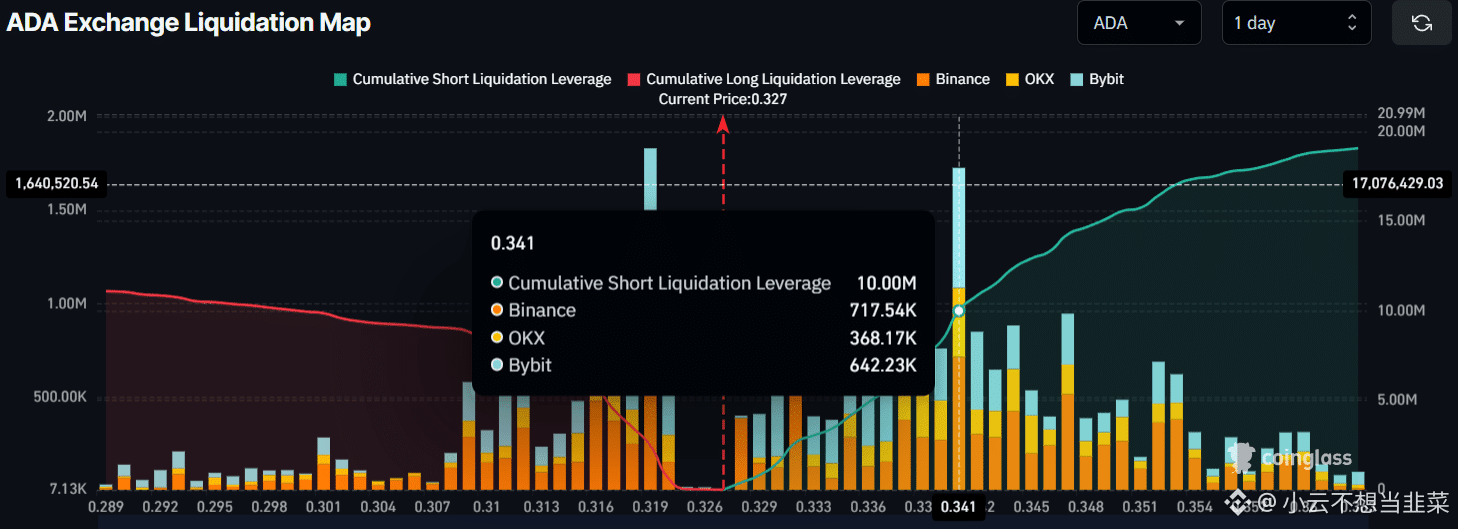 ADA交易所清算地图
