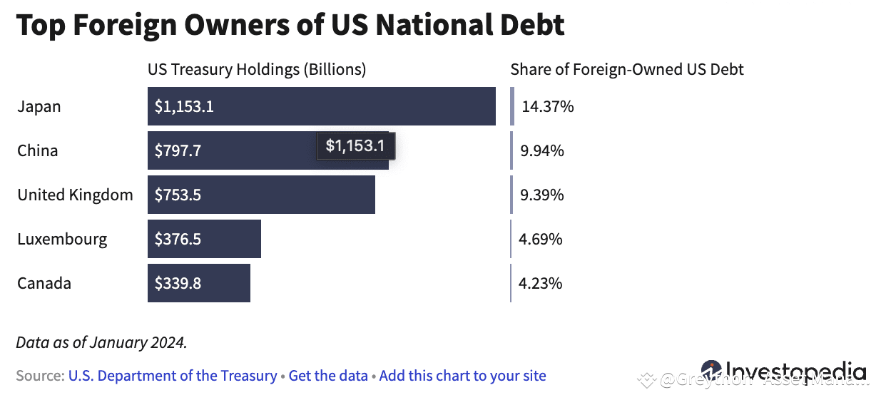 中美贸易紧张局势与加密市场的影响