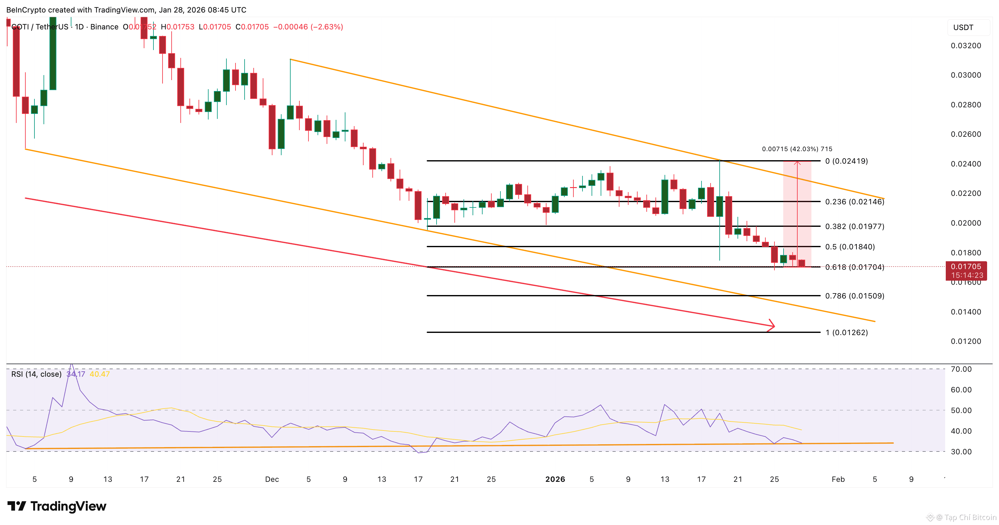 3 tiền điện tử bảo mật mà cá voi đang mua và bán trước tháng 2 năm 2026<br />