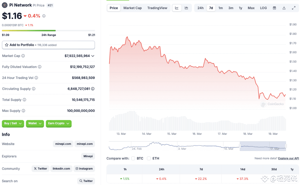 Pi Network 价格走势图