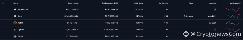 exchange ranks for perpetual futures