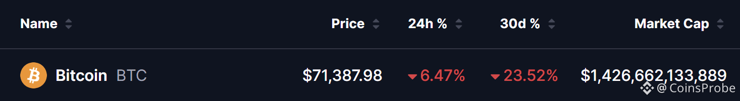 Bitcoin (BTC) Price