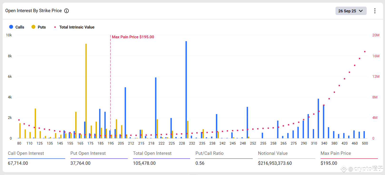 SOL 最大痛苦价格
