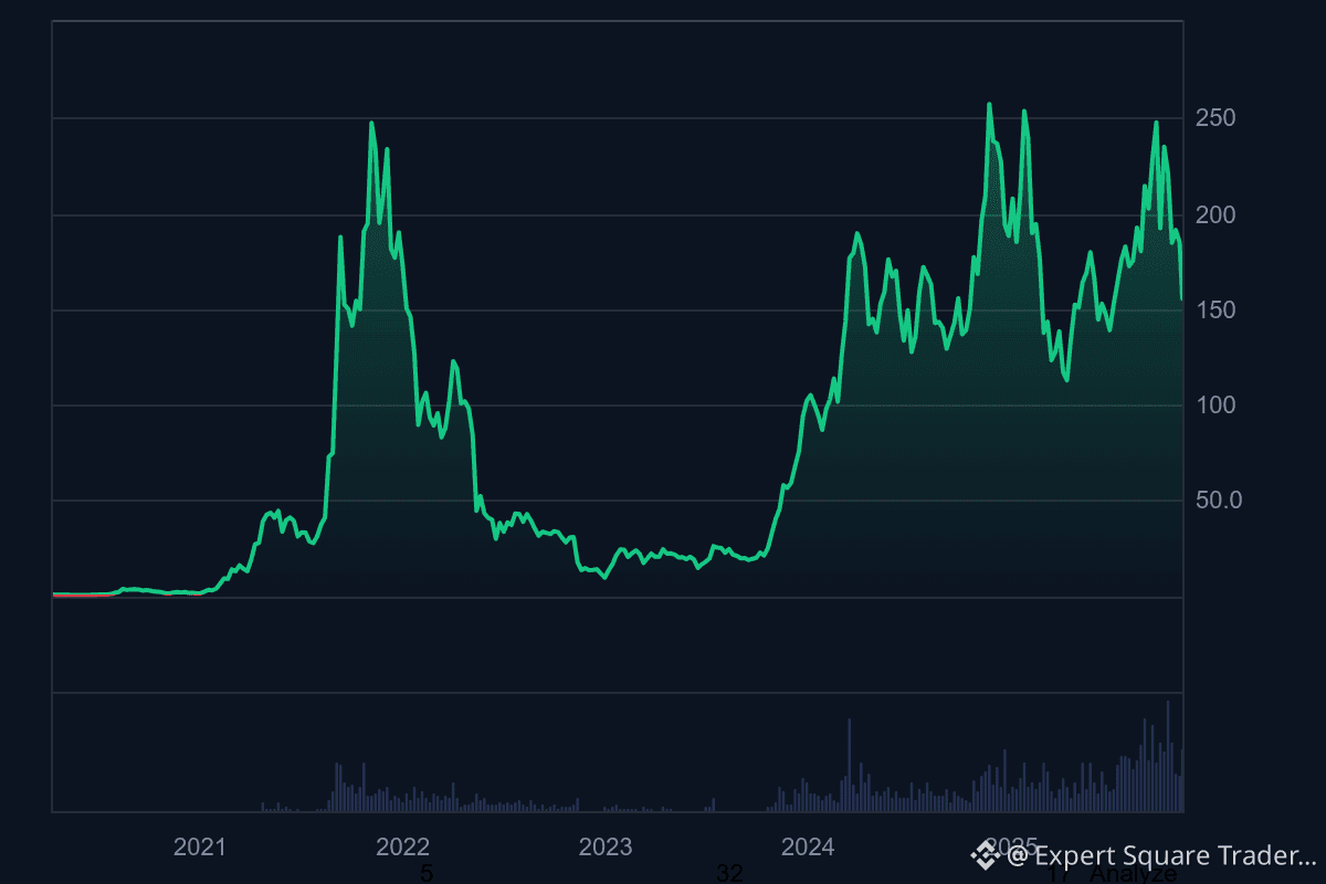Solana Price Prediction 2025, 2026, 2027-2031