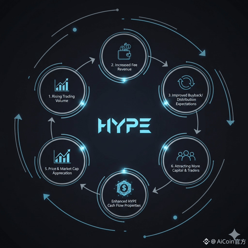 HYPE 三日涨超 60%！白银合约引爆 Hyperliquid_aicoin_图4