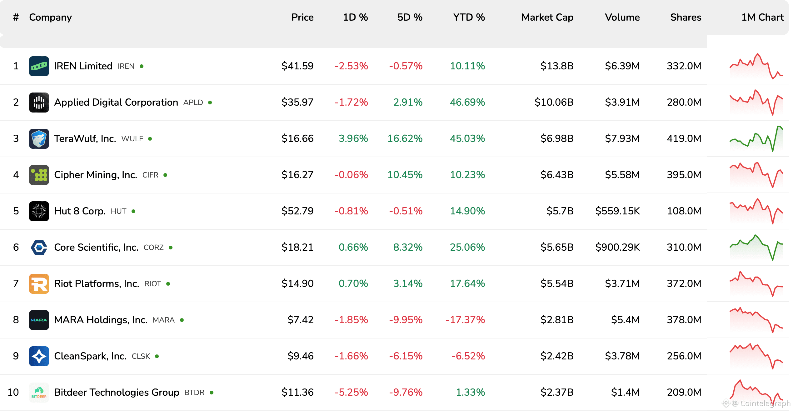 Bitcoin Price, Bitcoin Mining