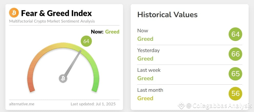 Crypto Fear and Greed Index